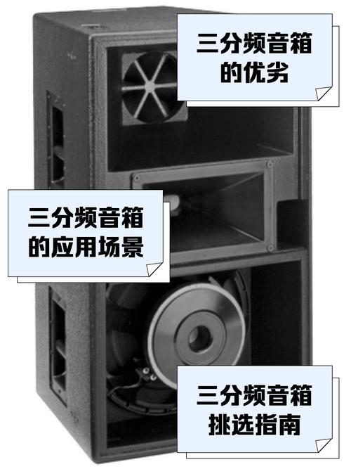 三分频音箱箱体内部的结构图