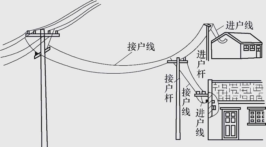 进户主线可以接吗