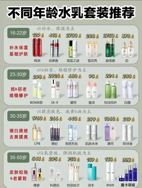 玉兰油价格一览表