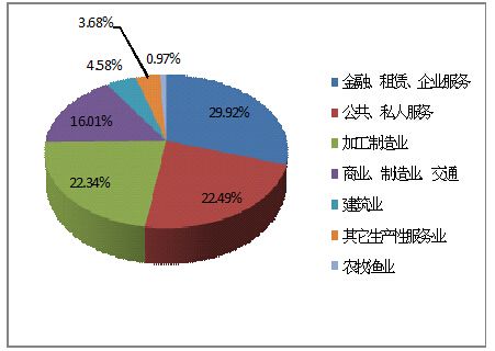 当今世界经济的一个显著特征是