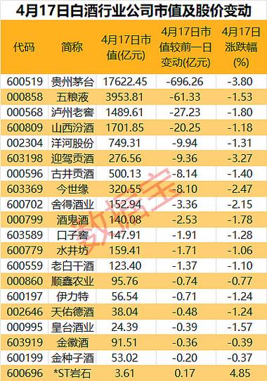 商店库存增加分红吗