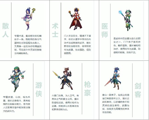 武林外传150级最强职业