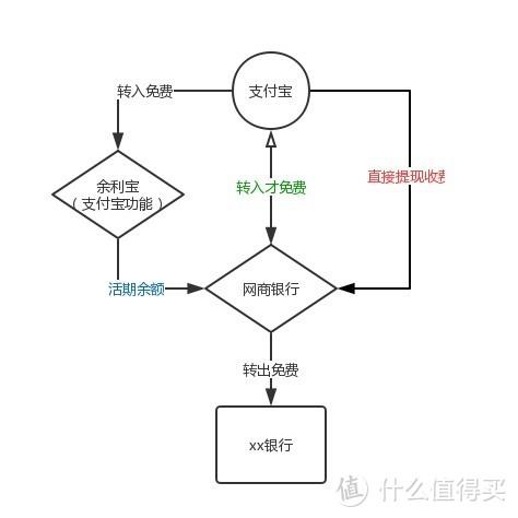 支付宝账户能不能转让