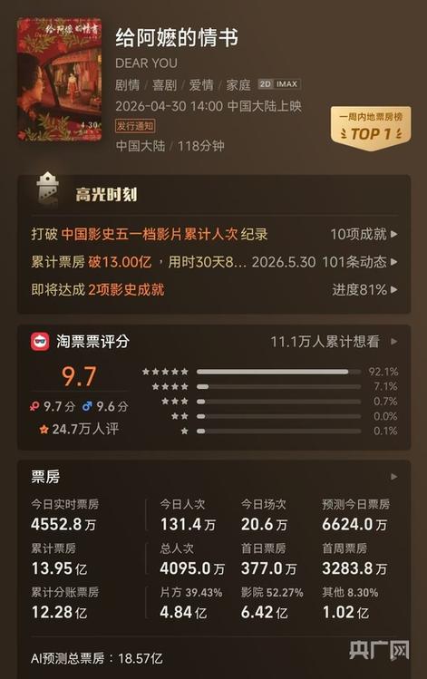 灯塔电影票房实时查询