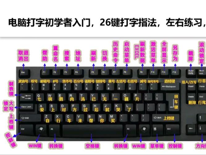 键盘的@键在哪个键上