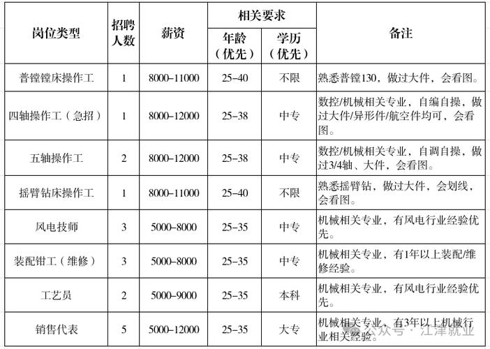 重庆江津工作招聘信息