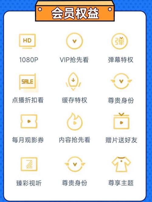 腾讯视频VIP充值教程