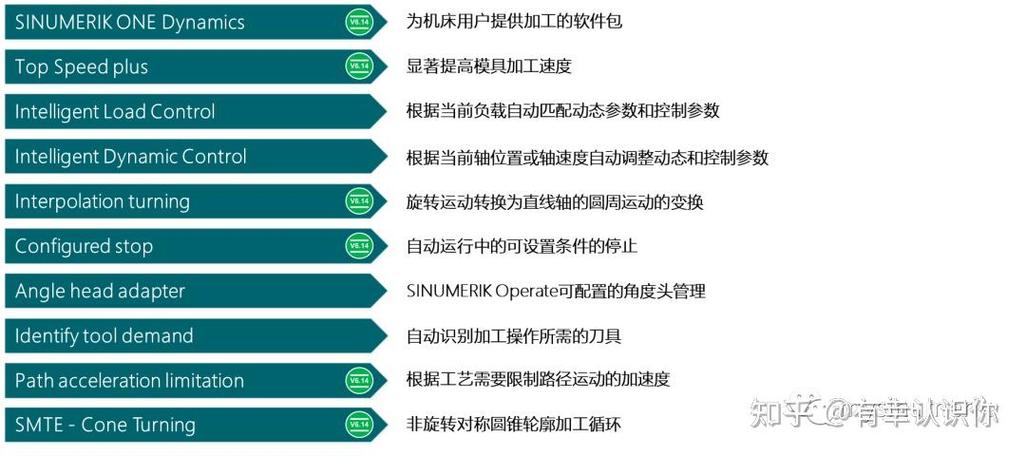 西门子one调试手册