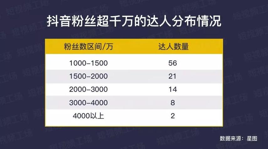 10万粉丝一条广告是多少