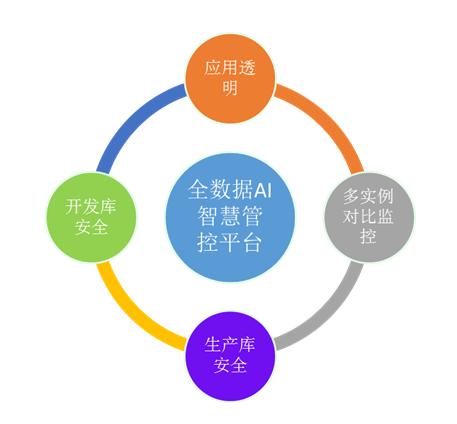 湖北农信社智慧平台登录入口