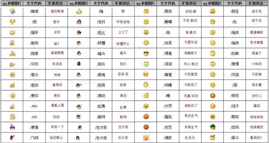 85个表情包含义对照表合集