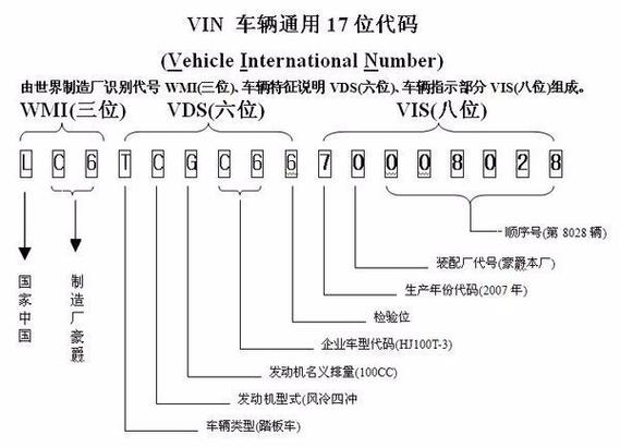 17位车架号查询系统