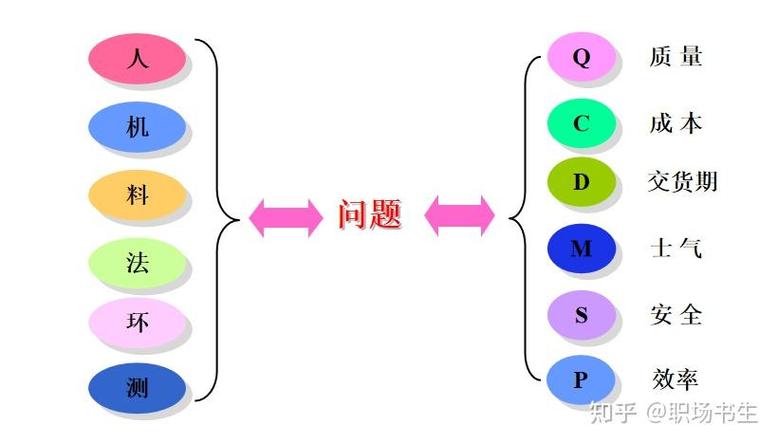 相识的四个阶段