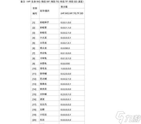 宝可梦努力值对应野怪