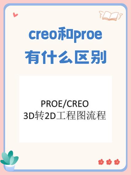 proe版本历史