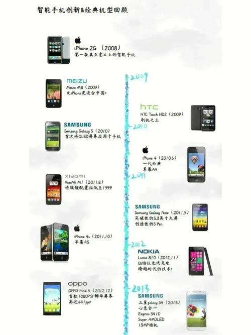 vivo手机怎么互相传资料