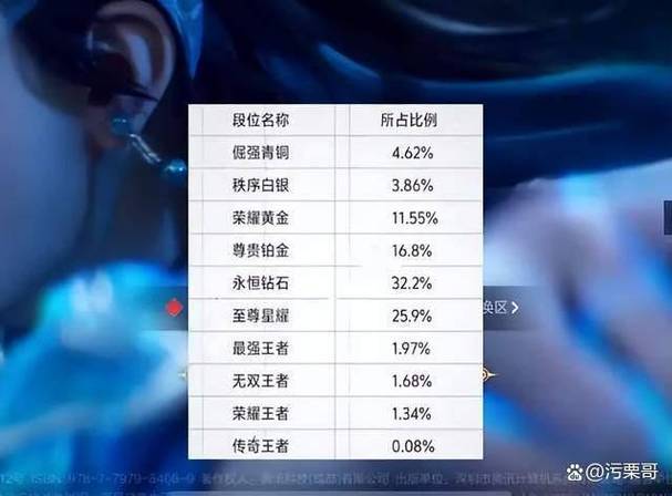王者荣耀各段位人数比例