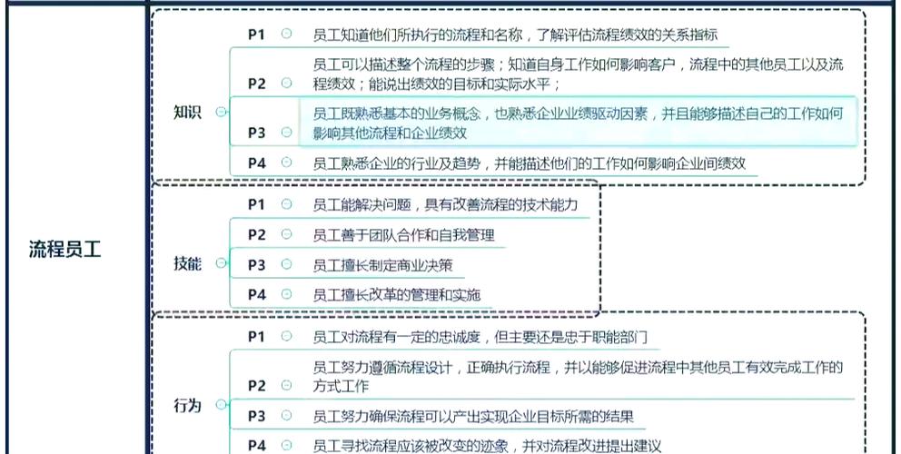 流程的五个关键要素