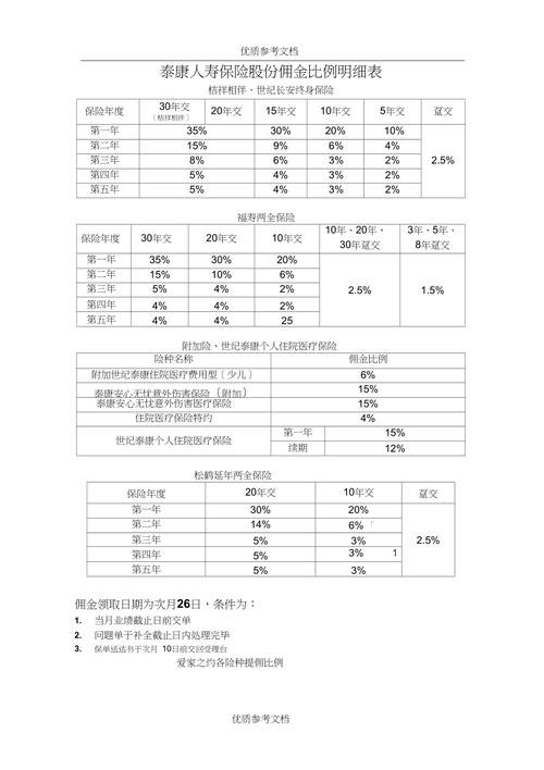 美团佣金比例缩略图