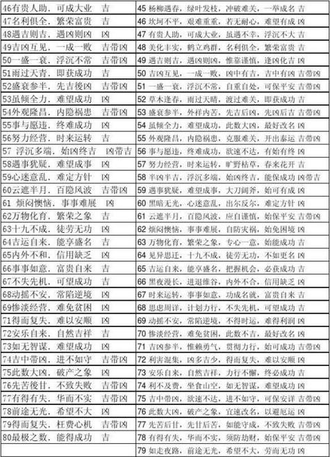 查车牌号吉凶