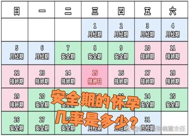 美柚显示怀孕几率20%会怀孕吗图标