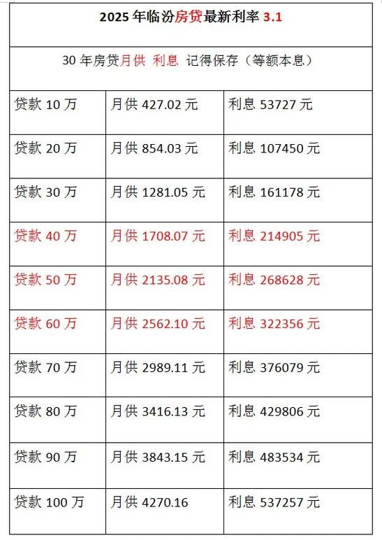 25万房贷1年月供多少