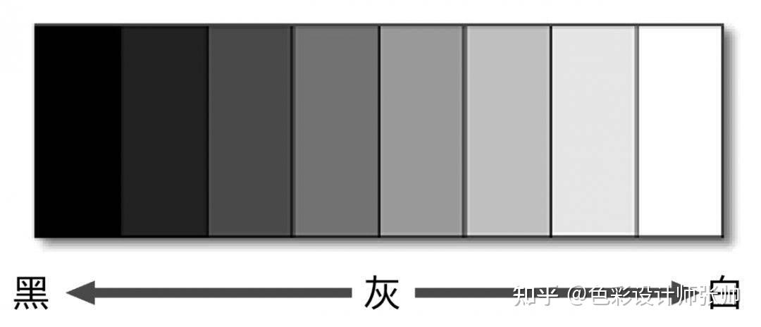 黑白图像的颜色位数