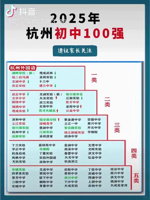 杭州国际学校排名一览表图标
