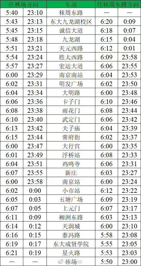 南京地铁3号线全程时间