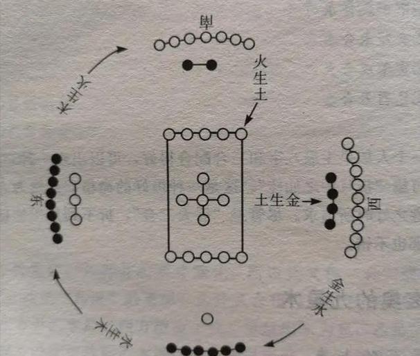 河图生成数秘诀