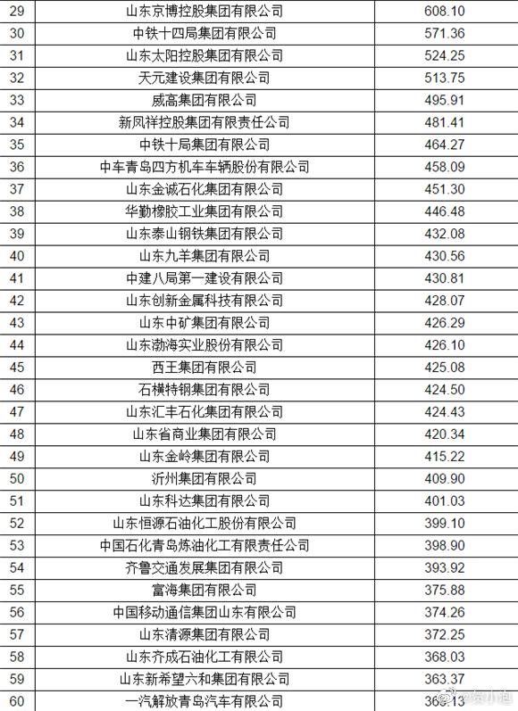企业名录2019企业黄页