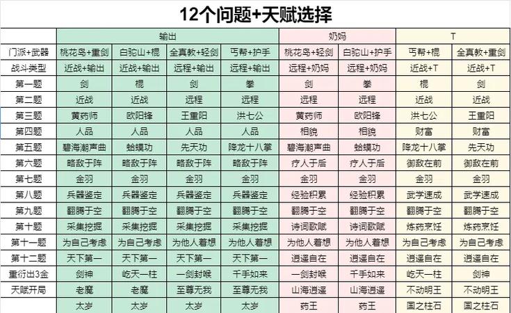 侠义天下押镖怎么玩
