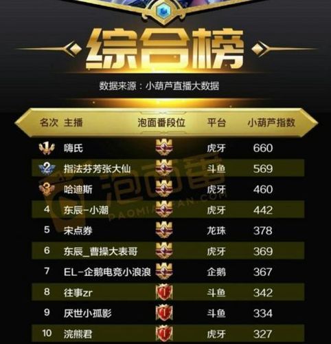 十大手机王者荣耀直播软件排行榜