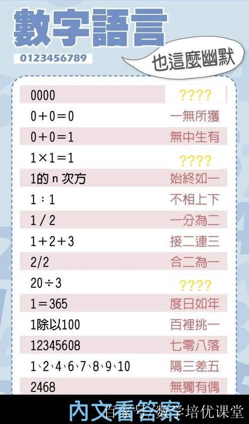 关于数字的成语
