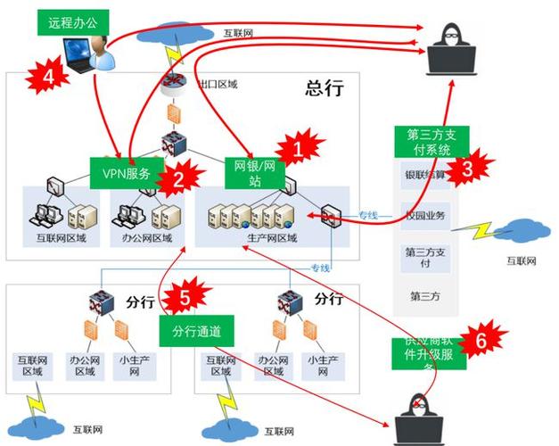 internet网络通路管理