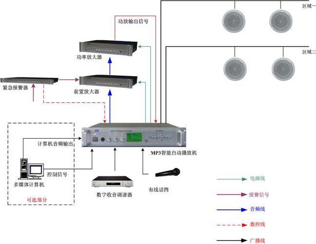 校园广播功放接线图