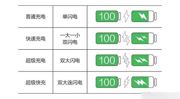 为什么充电时不显示闪电号