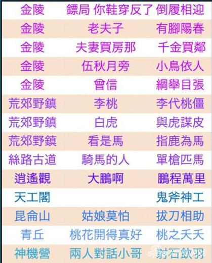 倩女手游成语牍录最新