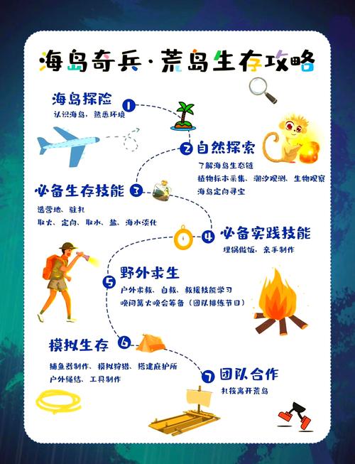 荒野求生荒岛攻略