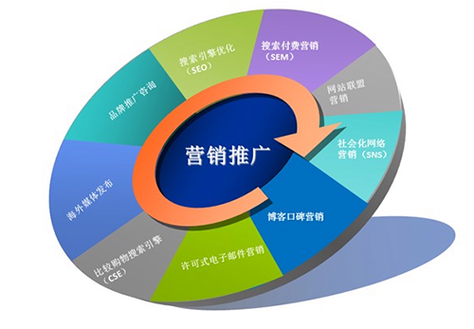 会员营销方案的重要性