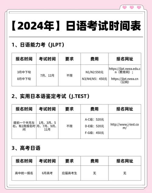n1日语要学多久缩略图