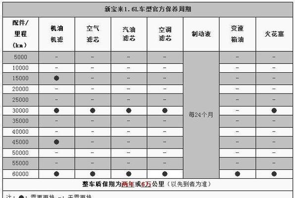 保修期是从什么时间算
