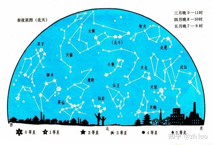 qq上太阳 月亮 星星代表几级缩略图