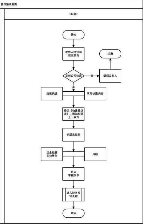 快递入库流程视频教程