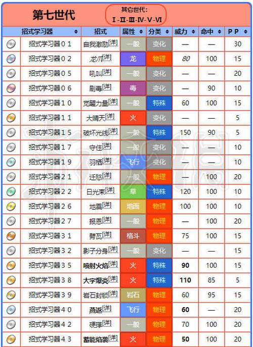 喷火龙特性介绍缩略图