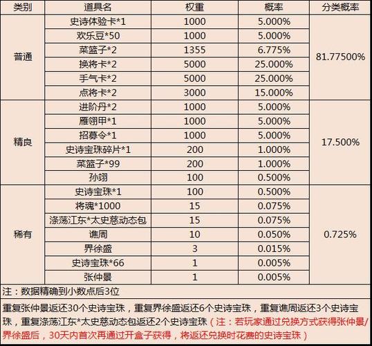 三国杀移动版盛典福袋