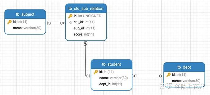 mybatisplus模糊查询