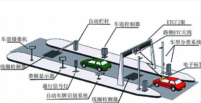 etc通过什么信号感应