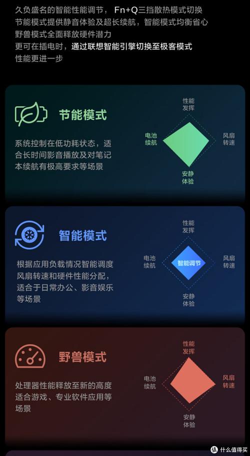 联想电脑fn+q不能切换性能模式