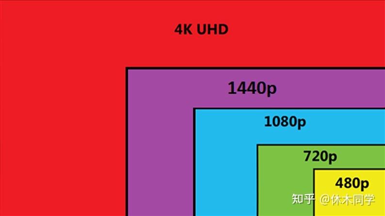 电视是OLED4k好还是8K